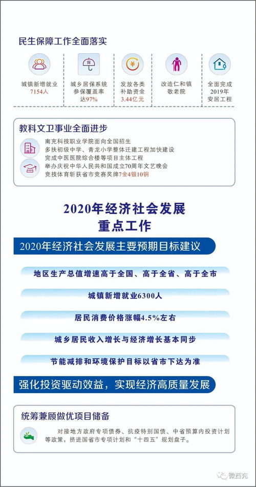 一圖讀懂2020年西充縣國民經濟和社會發展計劃報告