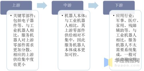 中國服務機器人行業發展現狀 企業數量迅速增長與社會經濟咨詢服務融合展望
