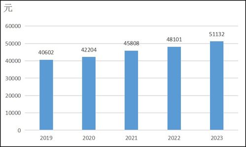 東營市人民政府推動經濟要素優化，提升居民收入消費與保障水平