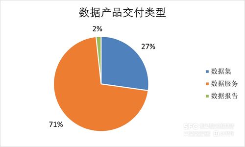 數據要素市場7月趨勢解析 工具類產品主導場內新增，金融服務行業領跑