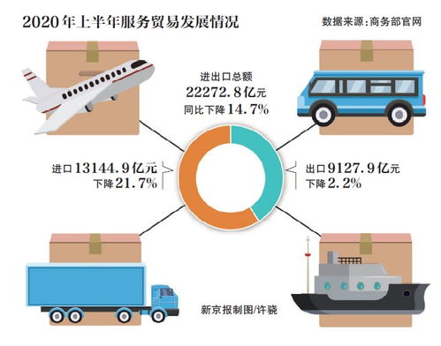 服務(wù)貿(mào)易創(chuàng)新試點(diǎn)擴(kuò)圍，數(shù)字貿(mào)易與公共資源交易技術(shù)服務(wù)成發(fā)展新引擎